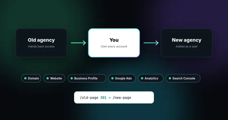 Illustration of access moving from an old agency to you to a new agency, with account keys and a 301 redirect